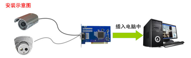 采集卡监控系统组网方案